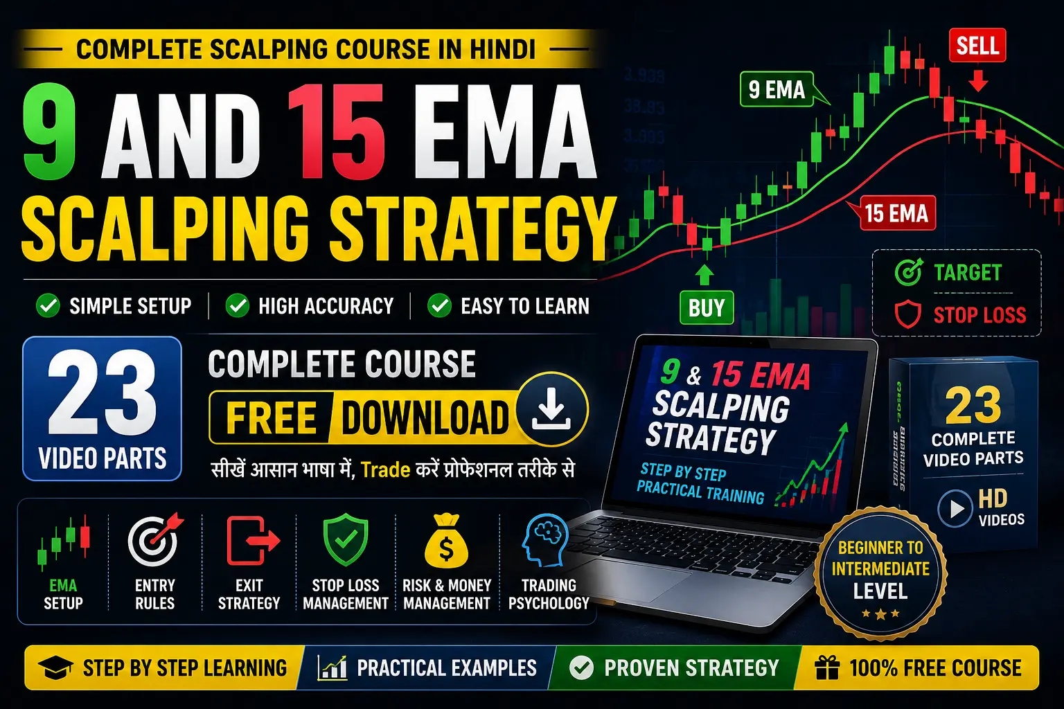 9 and 15 EMA Scalping Strategy Course, 23 Video Parts, Free Download और EMA Trading Strategy को दर्शाता हुआ Feature Image।