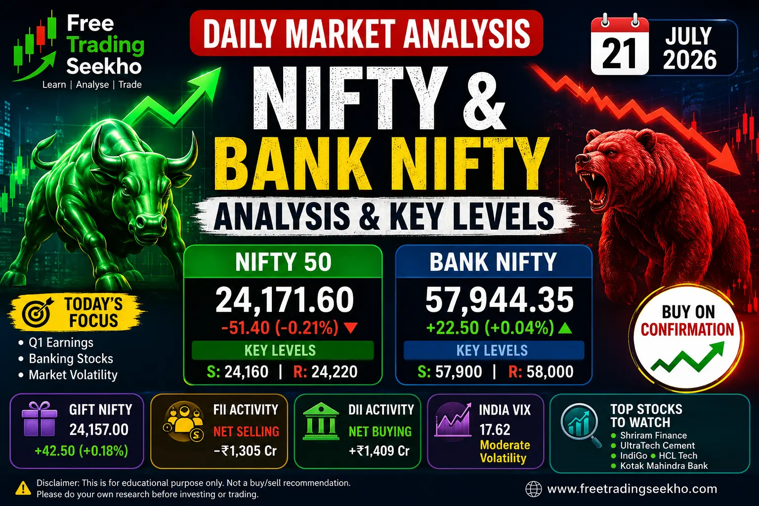 Daily Market Analysis 21 July 2026 showing Nifty Analysis, Bank Nifty Analysis, Gift Nifty, FII DII Data and Top Stocks to Watch.