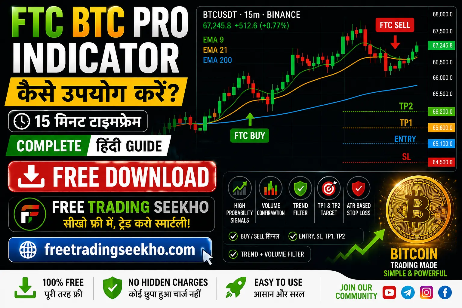 FTC BTC PRO 15M Free Indicator Download for Bitcoin Trading by FreeTradingSeekho with BUY SELL signals, Pine Script, 9 EMA, 21 EMA and 200 EMA.