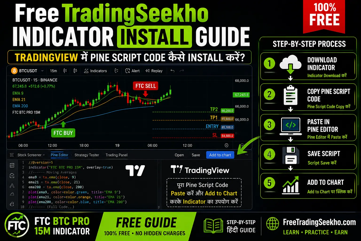 FreeTradingSeekho Indicator को TradingView में Pine Script Code की मदद से Install करने की Step-by-Step हिंदी Guide