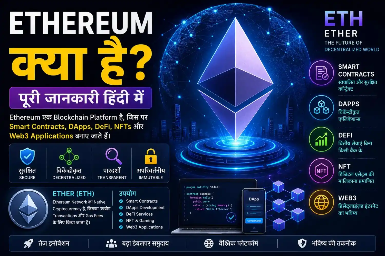 Ethereum क्या है, Ether (ETH), Smart Contracts, Blockchain Technology और Web3 को दर्शाता हुआ Feature Image।