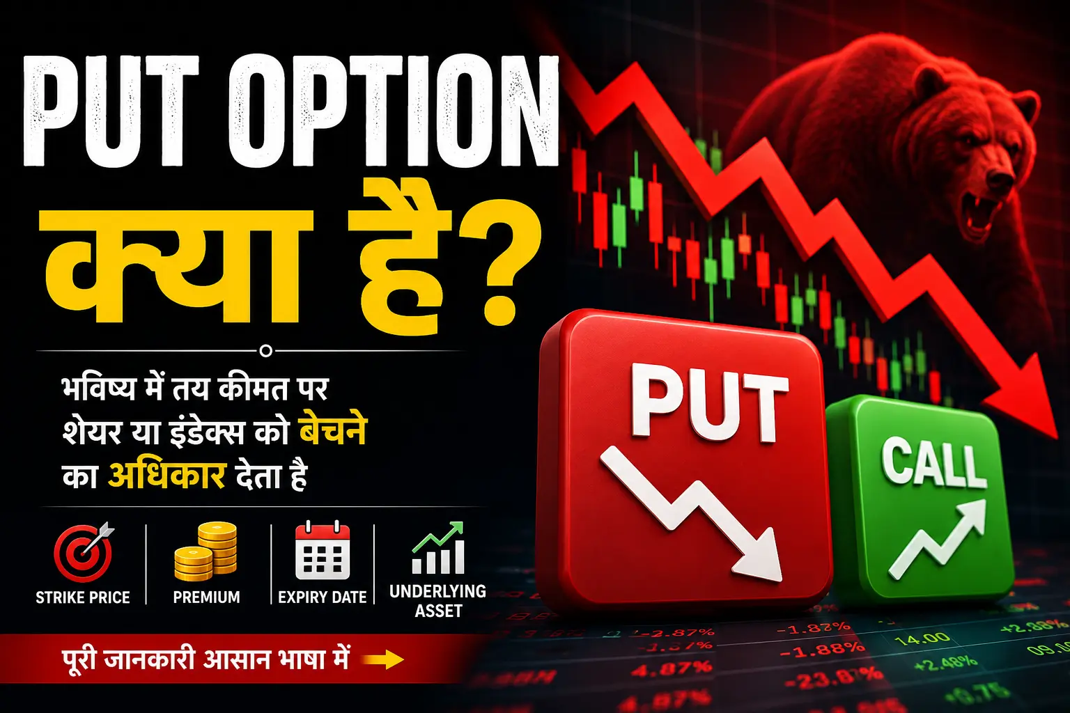 Put Option क्या है? Put Option कैसे काम करता है