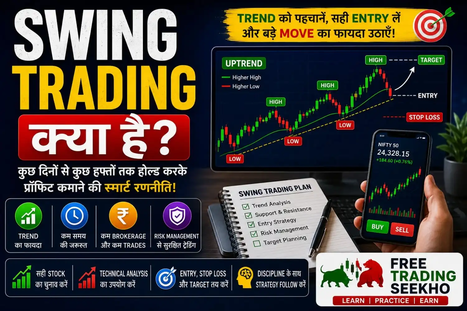 Swing Trading क्या है और Swing Trading कैसे करें